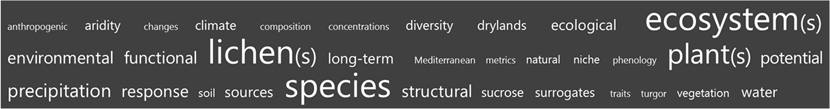 the size of the word correspond to the number of times it was used in 2015 eChanges publications